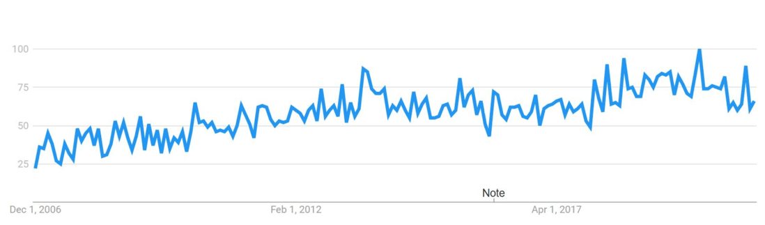 Growth of Hypnobirthing